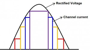 Простейшая реализация концепции схематически показана на рисунках 1 и 2